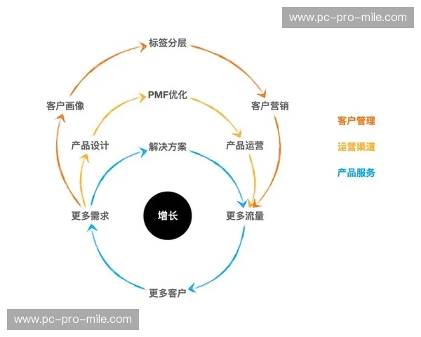 英冠渠道合作：打开联赛价值与商业增长的黄金之门